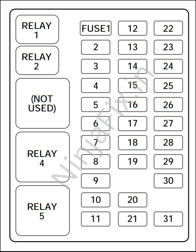 Fuse Box Diagram 1998 Ford F150