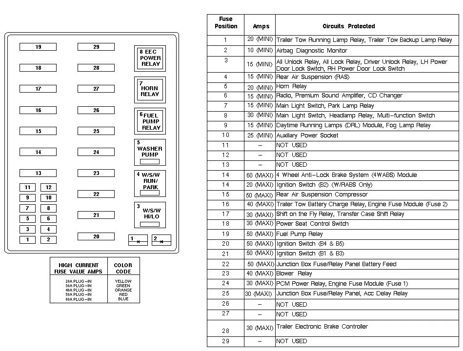 Fuse Box Diagram 1998 Ford F150 Fuse F150 Fuses Panel Relay