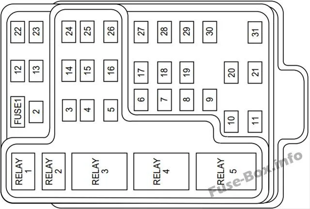 Fuse Box Diagram 2000 Ford Expedition