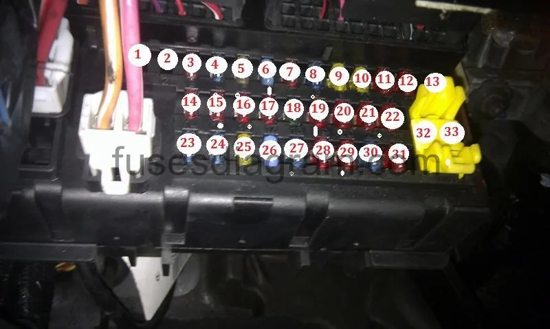 Fuse Box Diagram 2000 Jeep Grand Cherokee Diagram 97 Chero