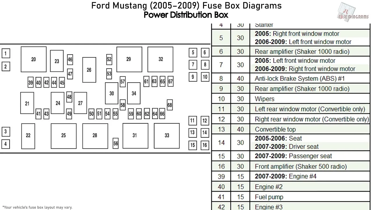 Fuse Box Diagram 2000 Mustang Diagram 95 Ford Mustang Gt F