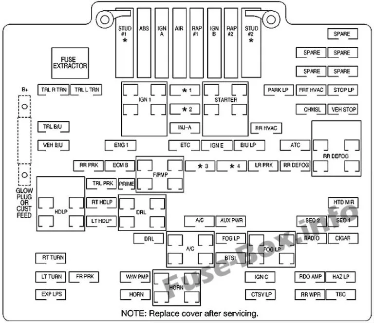 Fuse Box Diagram 2003 Chevy S10 S10 Fuse Chevy 2004 2L Break