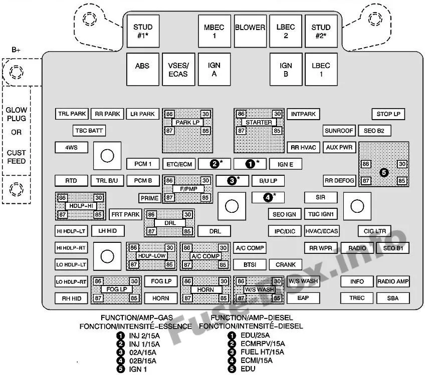 Fuse Box Diagram 2003 Chevy Silverado