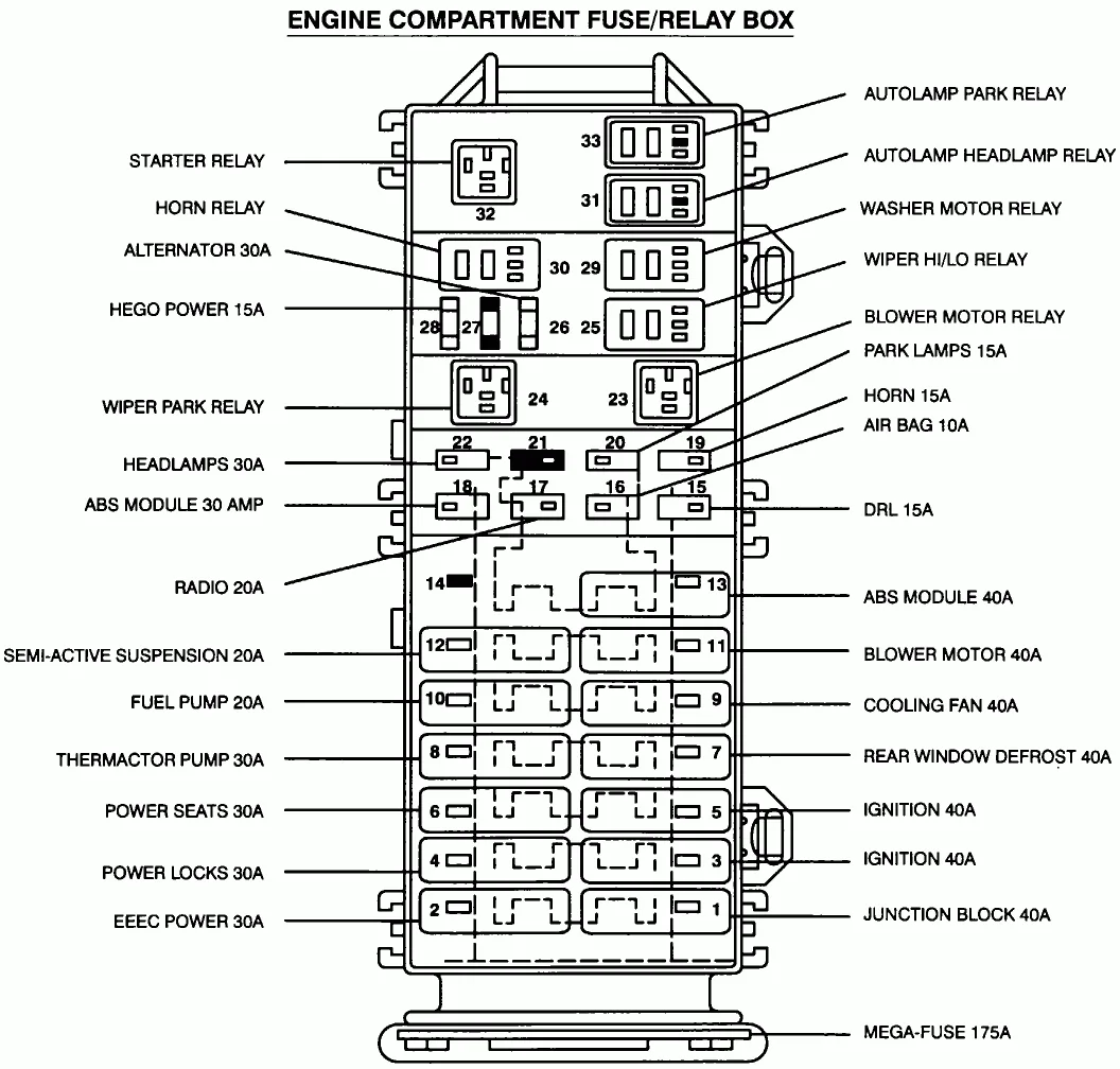Fuse Box Diagram 2003 Ford Taurus