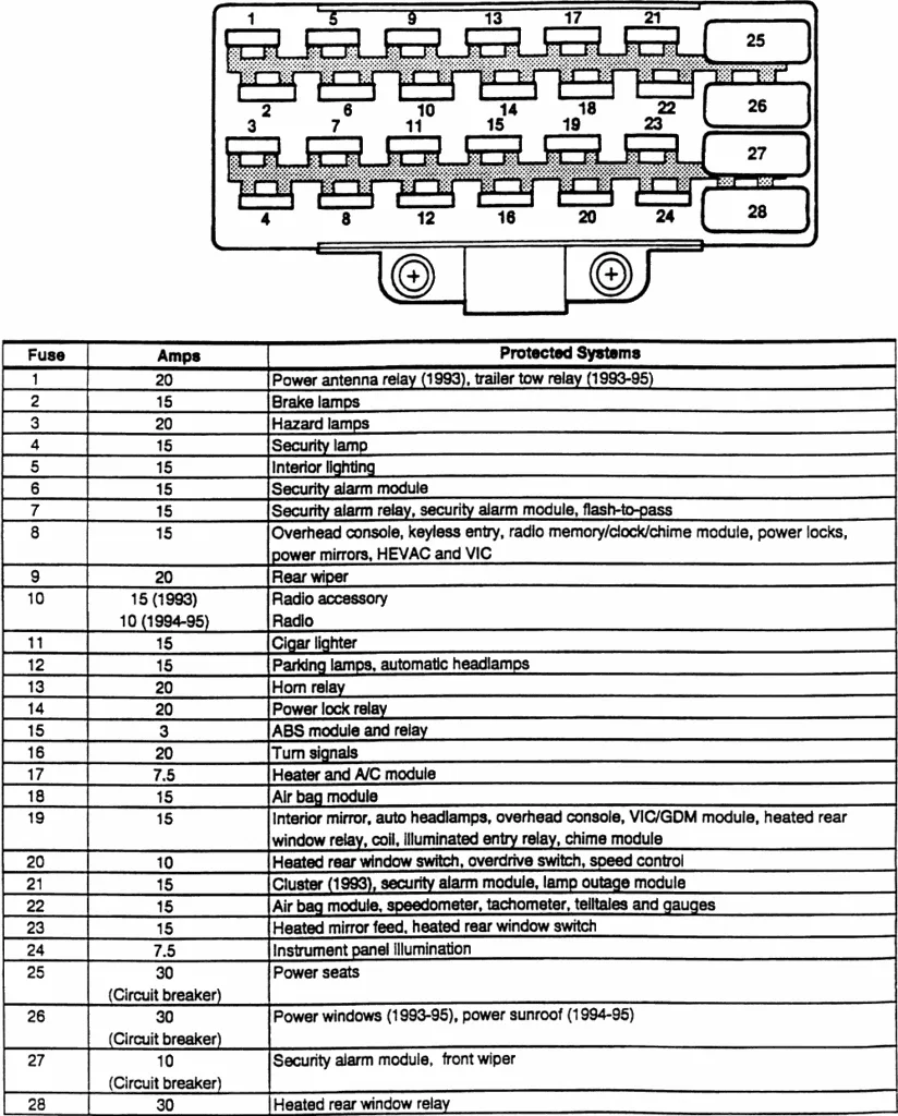 Fuse Box Diagram 2003 Jeep Grand Cherokee