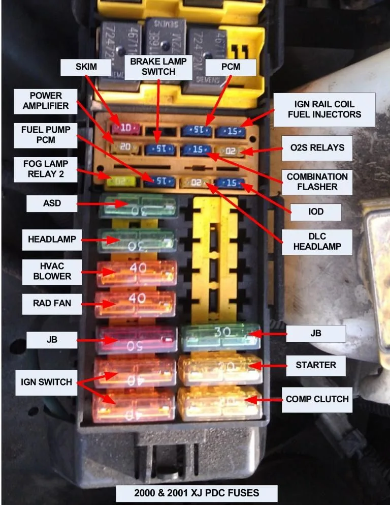 Fuse Box Diagram 2003 Jeep Grand Cherokee
