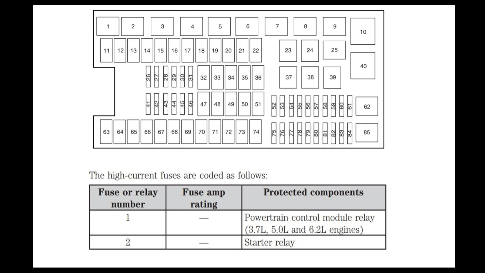 Fuse Box Diagram 2004 Ford F150