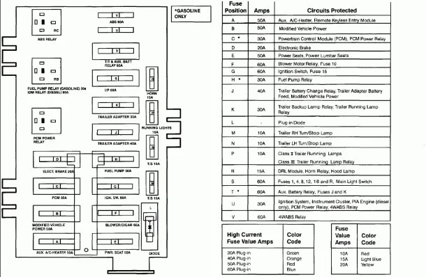 Fuse Box Diagram 2007 Ford Fusion