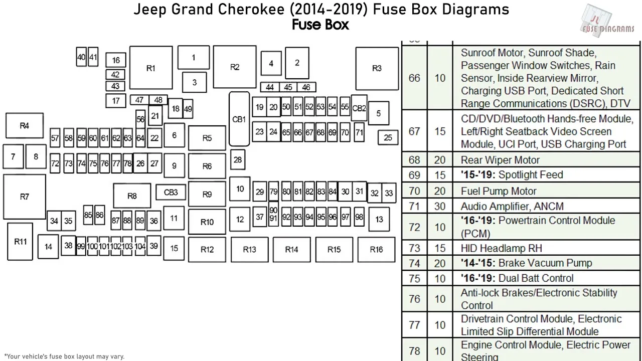 Fuse Box Diagram 2008 Jeep Grand Cherokee