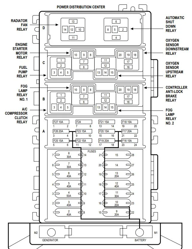 Fuse Box Diagram 2008 Jeep Grand Cherokee
