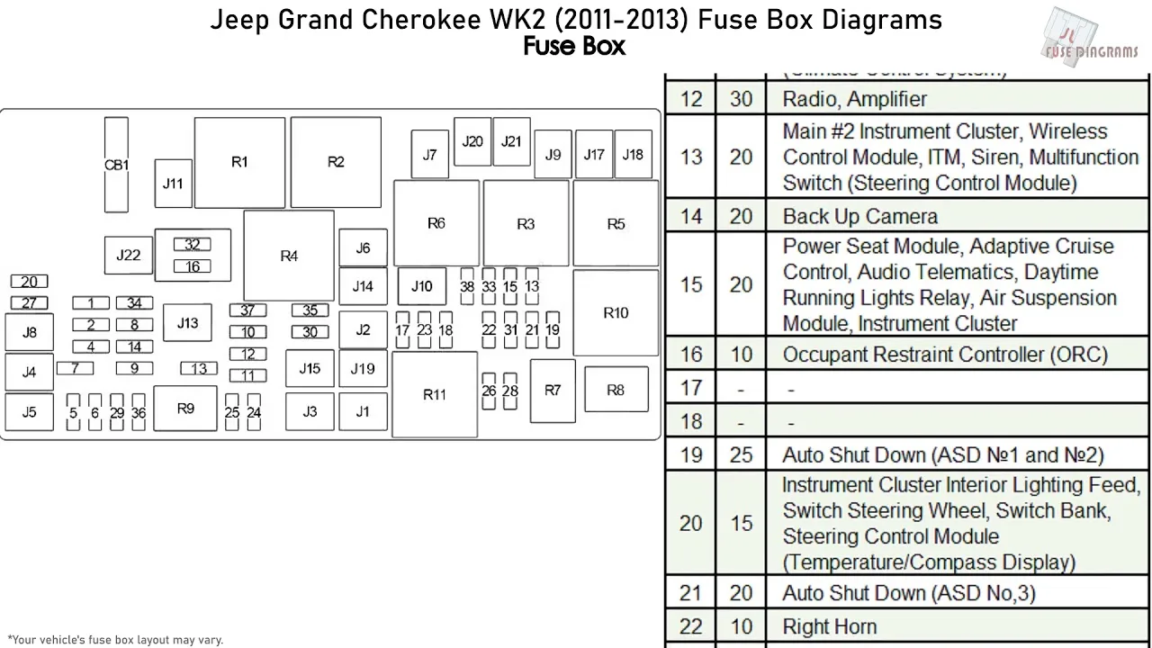 Fuse Box Diagram 2010 Jeep Grand Cherokee