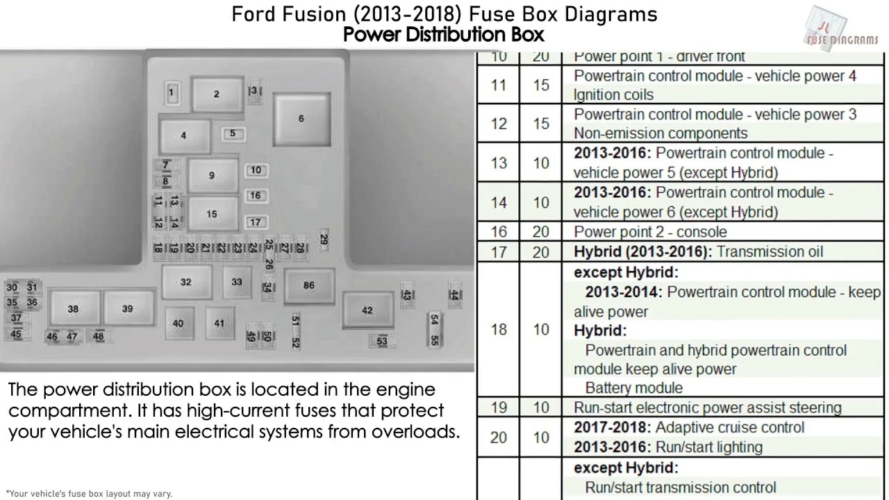 Fuse Box Diagram 2012 Ford Fusion Fuse Box Ford Fusion Sedan