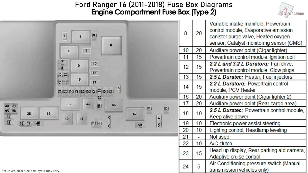 Fuse Box Diagram 95 Ford Ranger