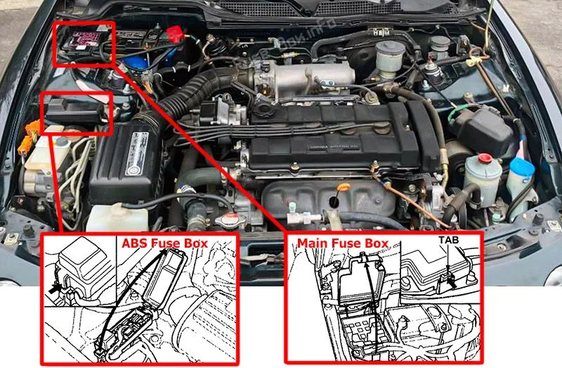 Fuse Box Diagram Acura Integra 1994 1997