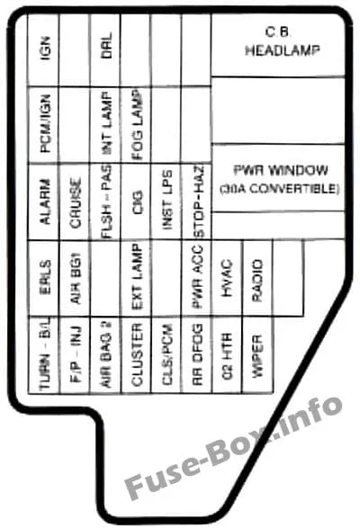 Fuse Box Diagram Chevrolet Cavalier 1995 2005