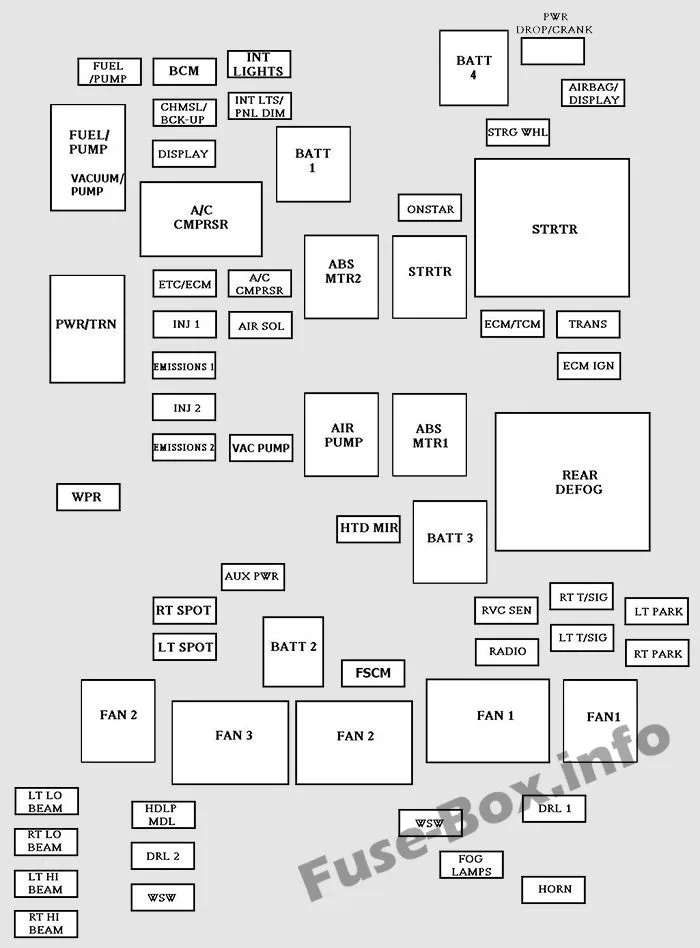 Fuse Box Diagram Chevrolet Impala 2006 2013