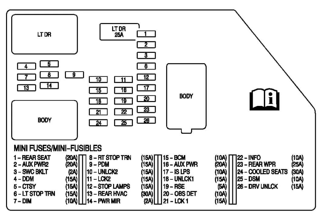 Fuse Box Diagram Chevrolet Tahoe Gmc Yukon And Relay With 59 Off