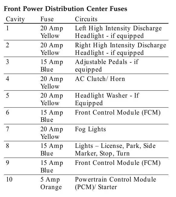 Fuse Box Diagram Chrysler 300 300C Mk2 Ld 2011 2019 51 Off
