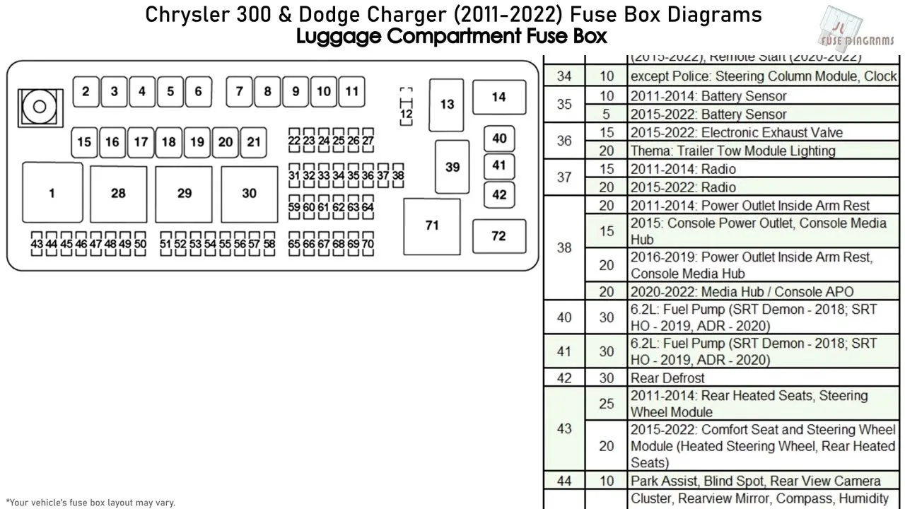 Fuse Box Diagram Chrysler 300 300C Mk2 Ld 2011 2019 51 Off