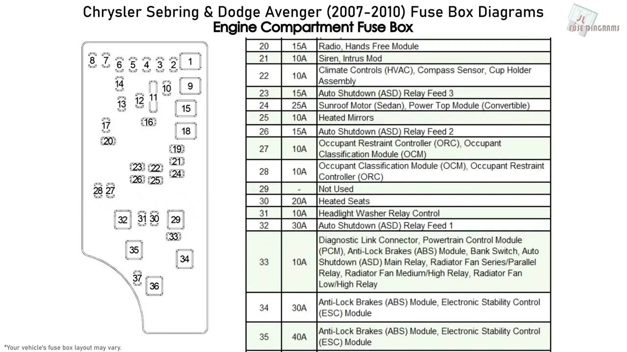 Fuse Box Diagram Explained In Simple Terms
