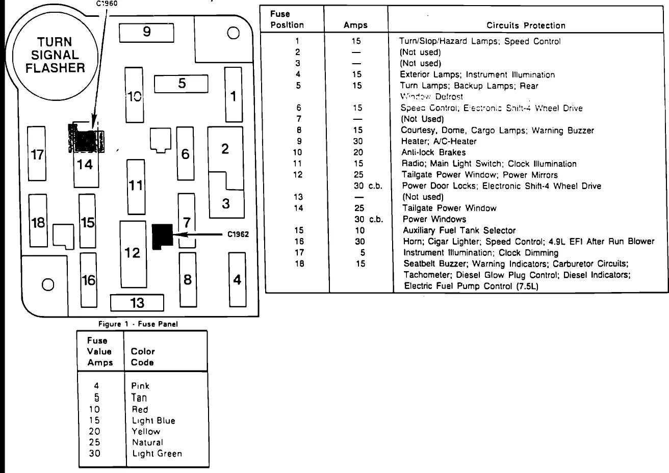 Fuse Box Diagram F250 Super Duty