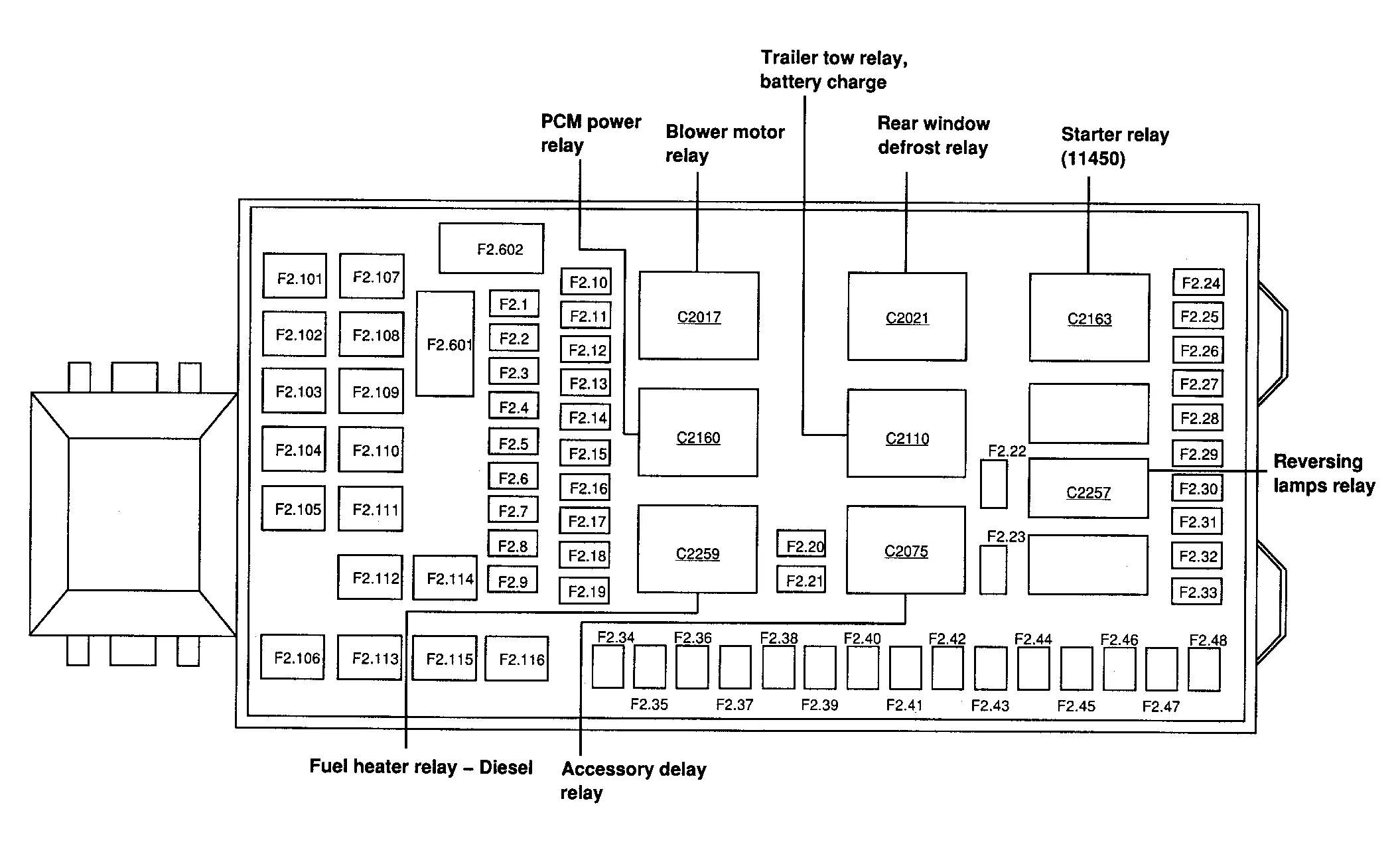 Fuse Box Diagram F250 Super Duty