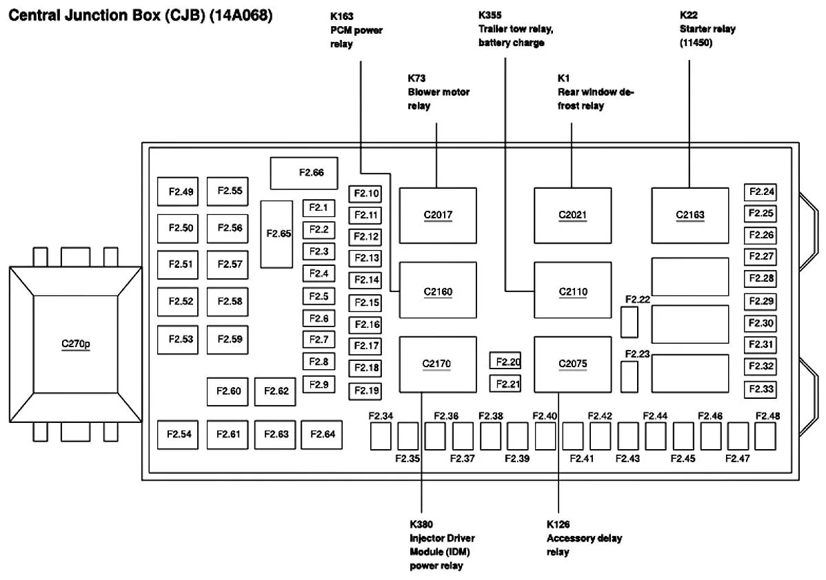 Fuse Box Diagram F250 Super Duty