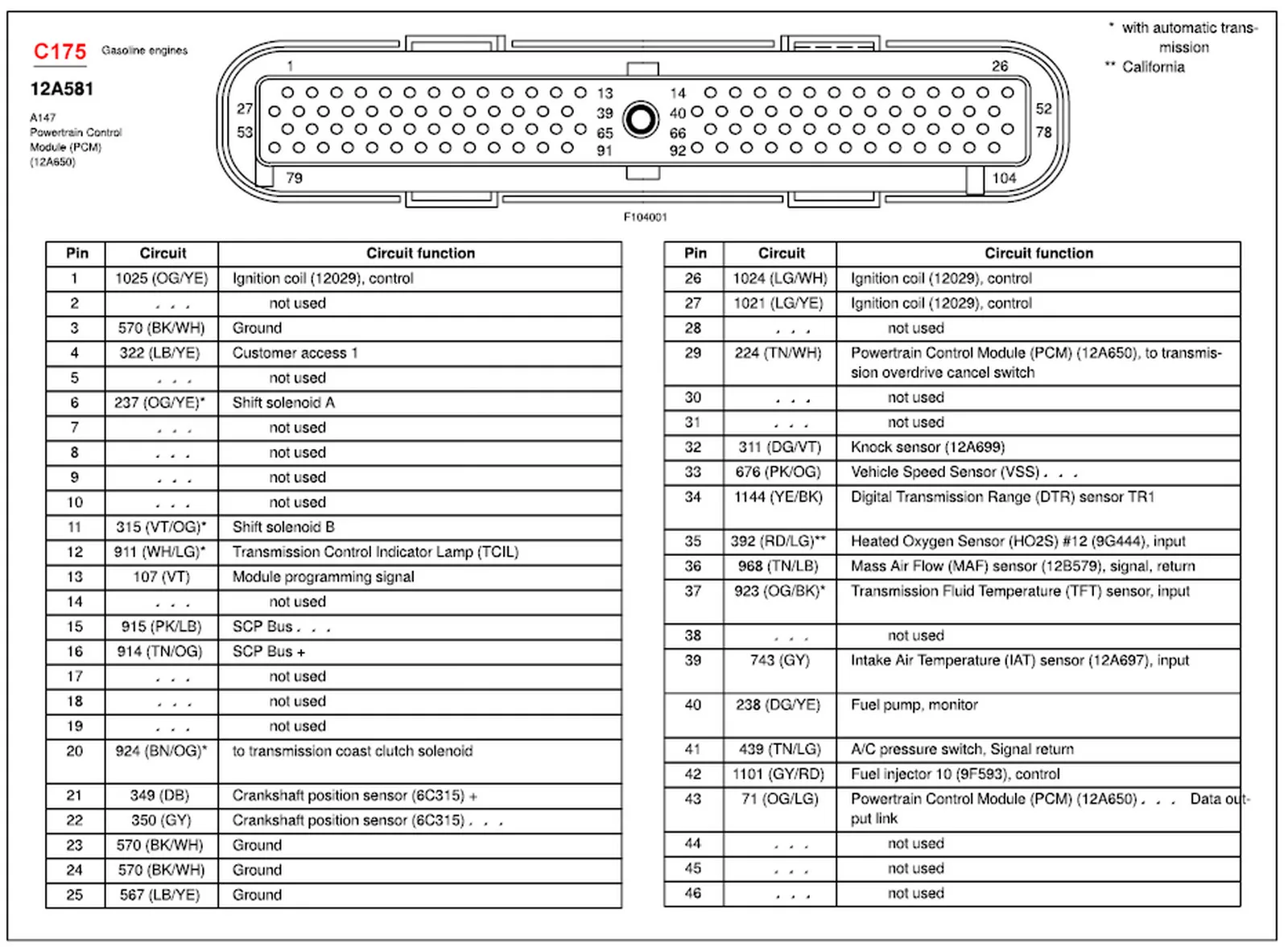 Fuse Box Diagram F250 Super Duty