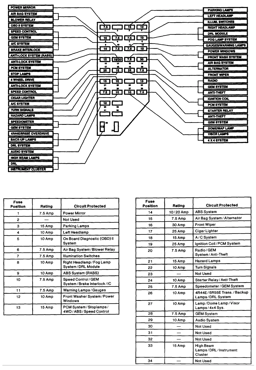 Fuse Box Diagram For 1994 Ford Ranger