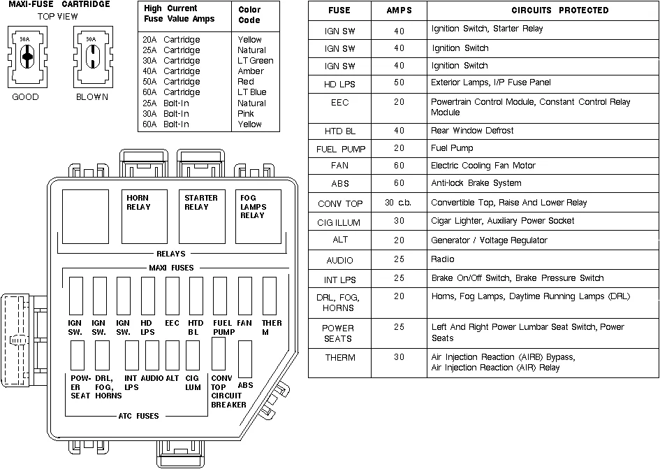 Fuse Box Diagram For 1996 Ford Mustang