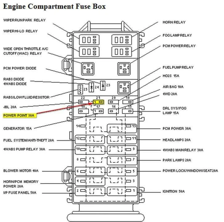Fuse Box Diagram For 1997 Ford Explorer