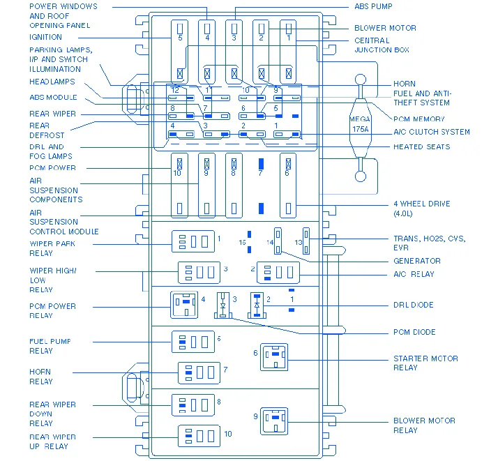 Fuse Box Diagram For 1997 Ford Explorer