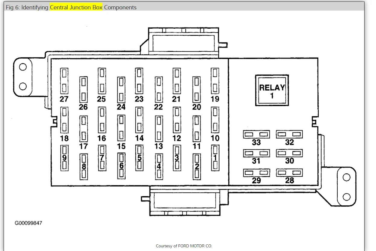 Fuse Box Diagram For 1997 Lincoln Town Car