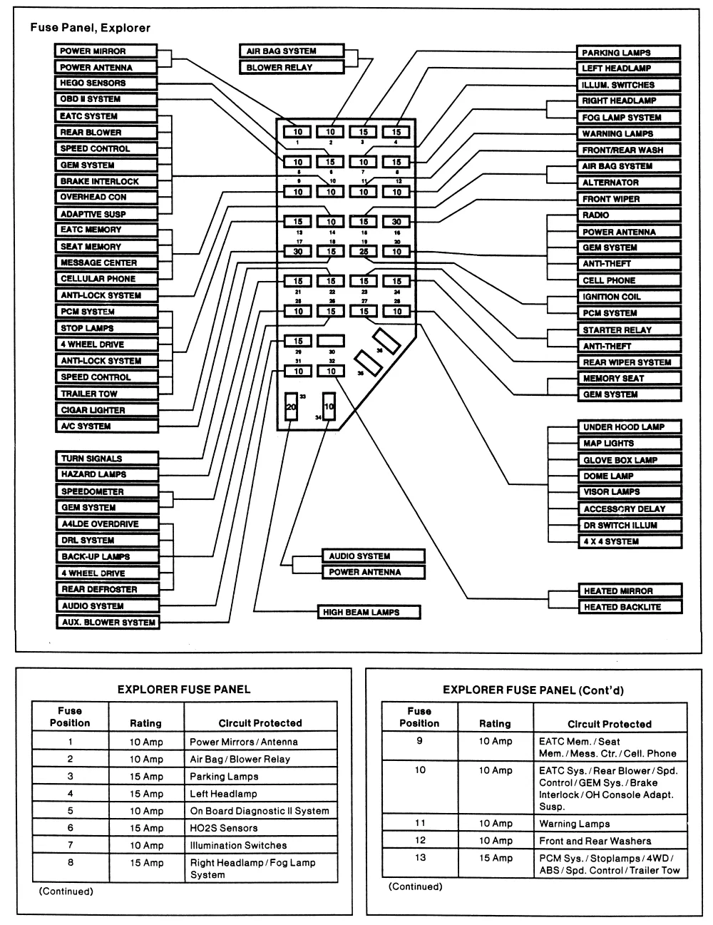 Fuse Box Diagram For 1998 Ford Explorer