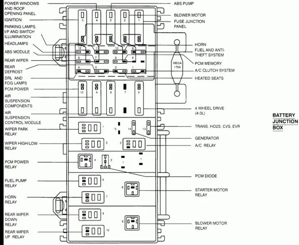 Fuse Box Diagram For 1998 Ford Explorer