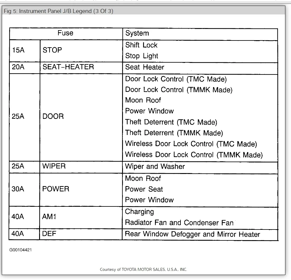 Fuse Box Diagram For 1999 Toyota Camry Diagram 1988 Toyota