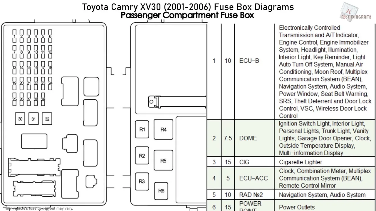 Fuse Box Diagram For 2002 Toyota Camry 2002 Toyota Camry Fus