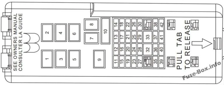 Fuse Box Diagram For 2003 Ford Taurus