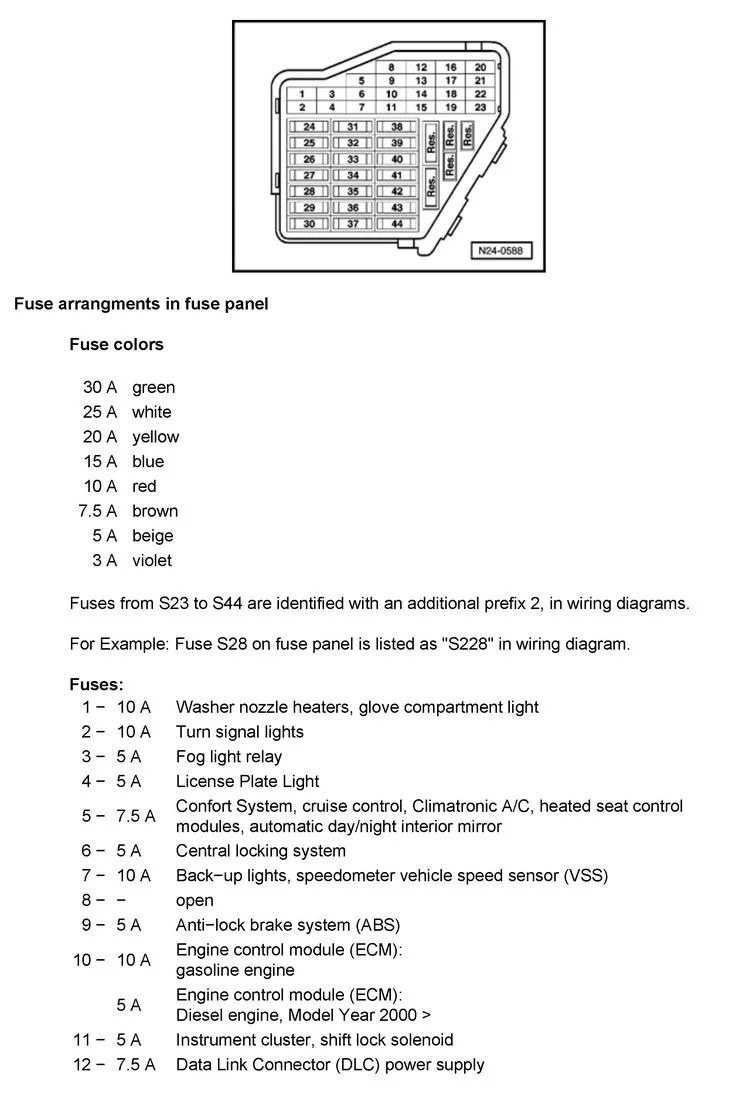 Fuse Box Diagram For 2005 Vw Jetta