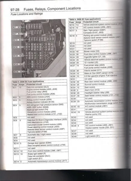 Fuse Box Diagram For 2005 Vw Jetta