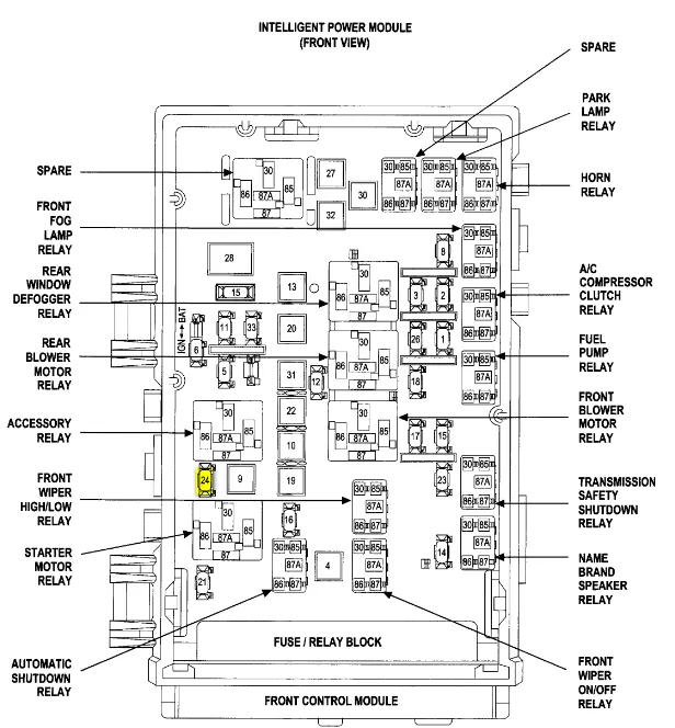 Fuse Box Diagram For 2006 Dodge Caravan