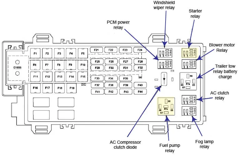 Fuse Box Diagram For 2006 Ford Explorer 01 Escape Fuse Panel