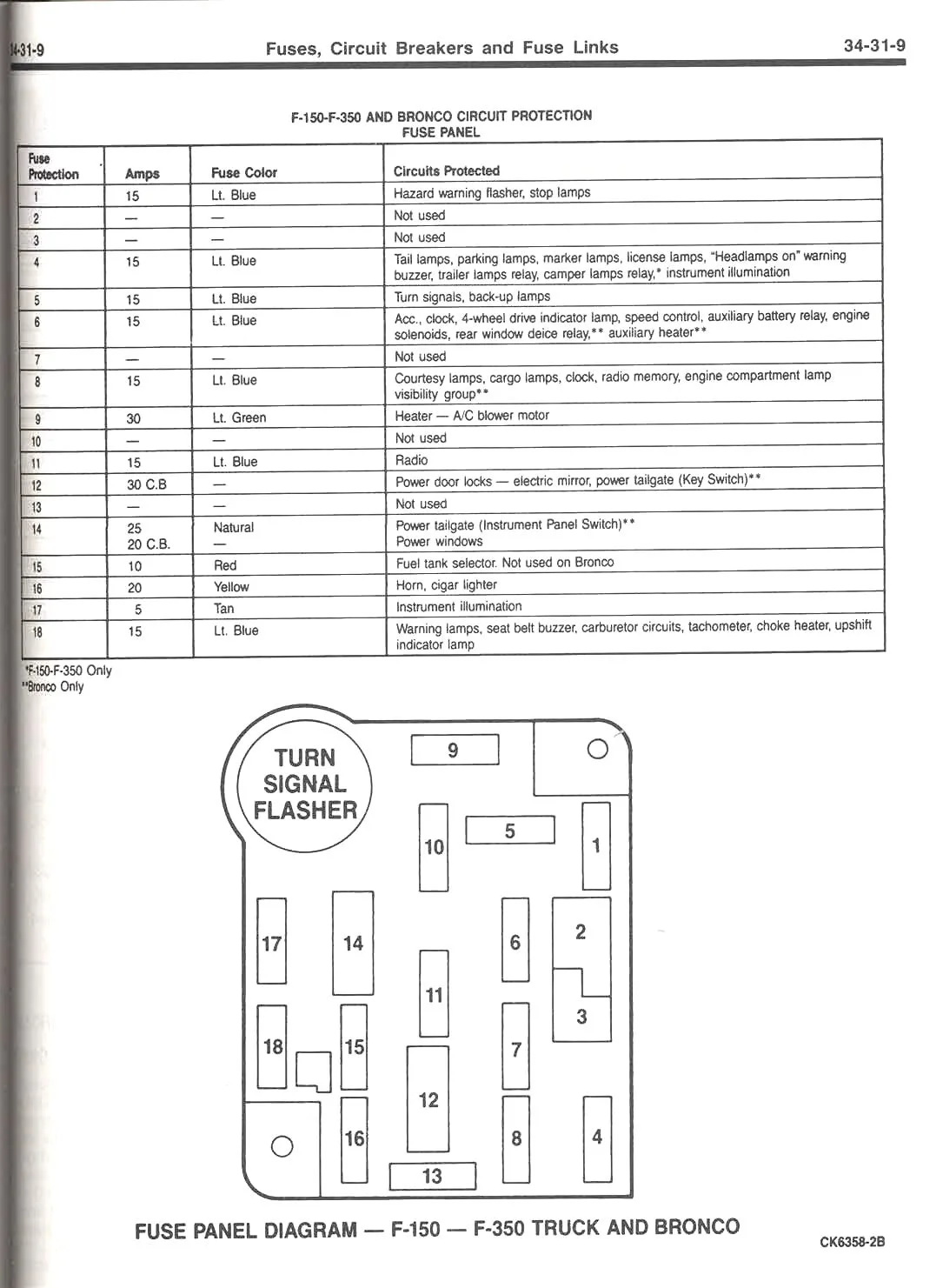 Fuse Box Diagram For 2006 Ford Mustang