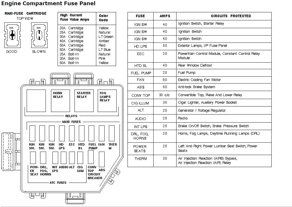 Fuse Box Diagram For 2006 Ford Mustang Fuse Fixya