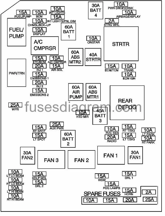 Fuse Box Diagram For 2012 Impala