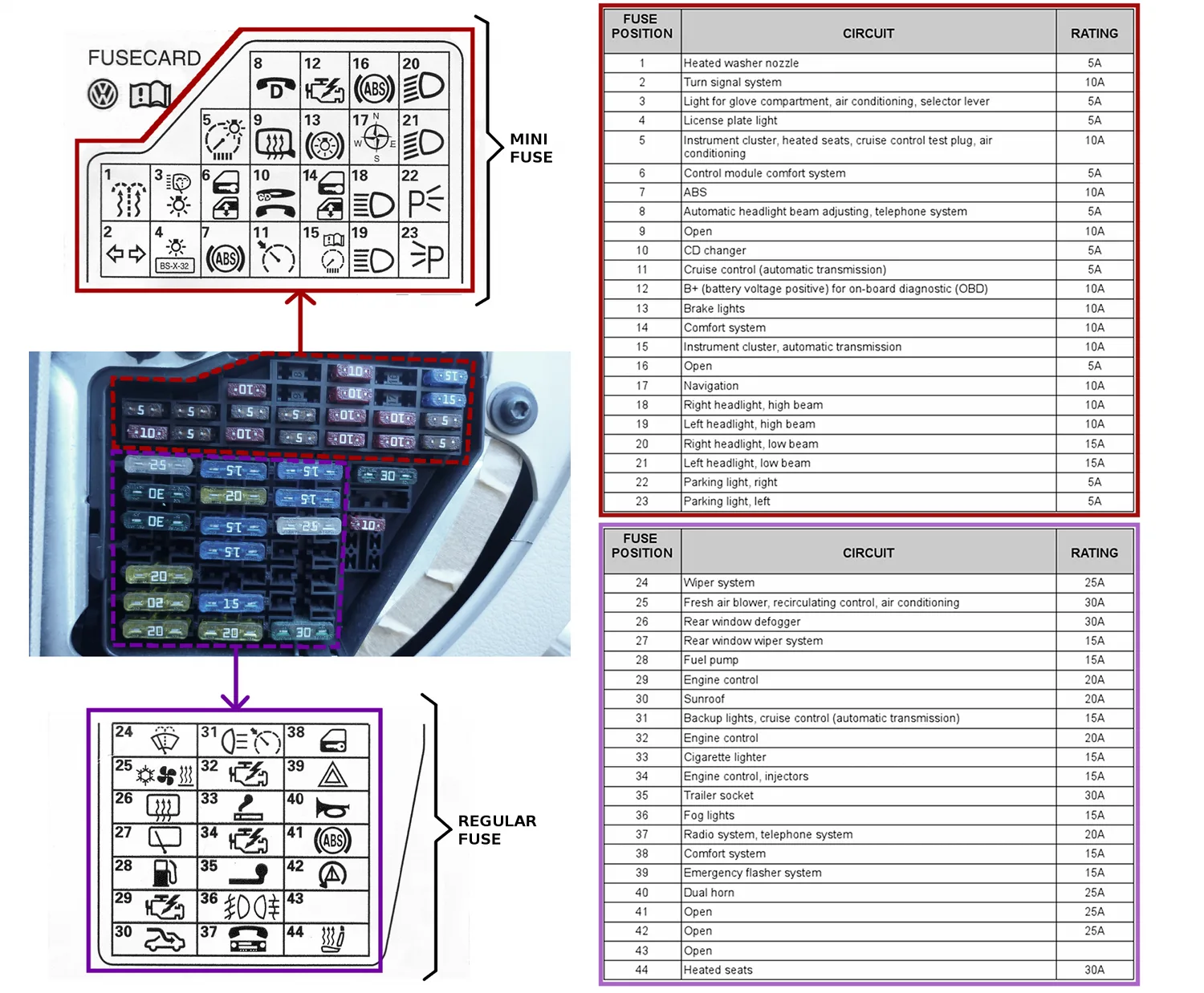 Fuse Box Diagram For 2014 Volkswagen Jetta Volkswagen Jetta