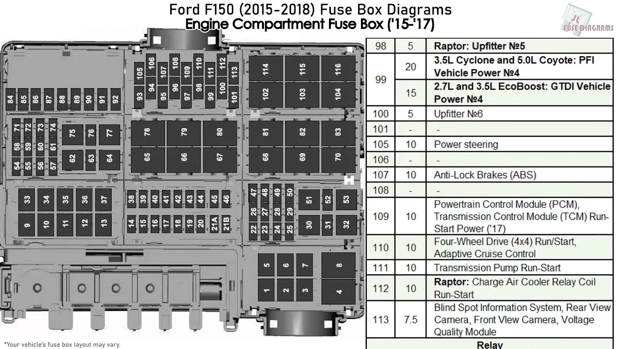 Fuse Box Diagram For 2015 Ford F150