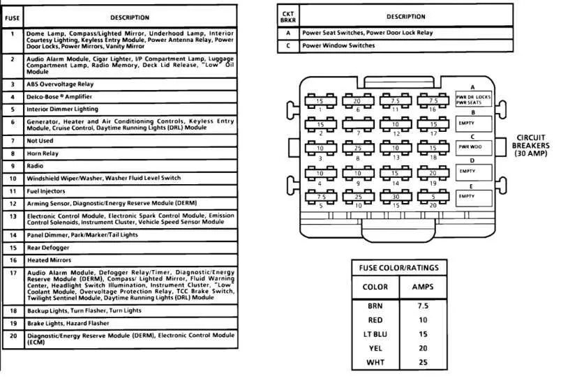 Fuse Box Diagram For 93 Chevy 2500