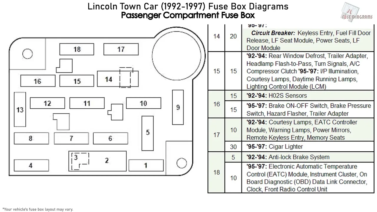 Fuse Box Diagram For A 2000 Lincoln Town Car Cartier