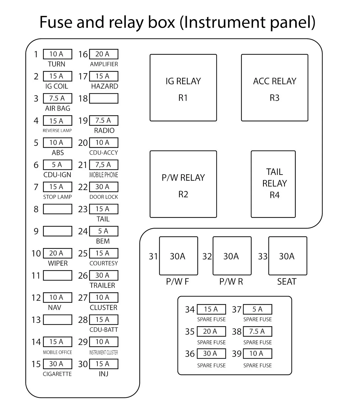 Fuse Box Diagram Ford Falcon Fg 2011 2012 42 Off
